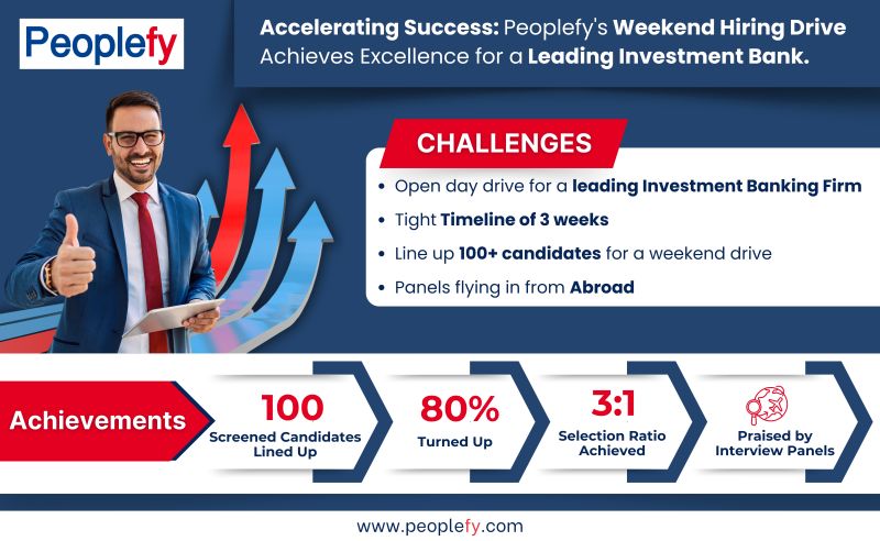 Hiring Success – Quantity with Speed and Quality